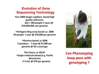 Eco-efficiency & Abiotic Stress