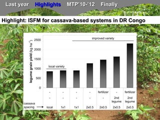TSBF Institute of CIAT: ISFM-based crop production