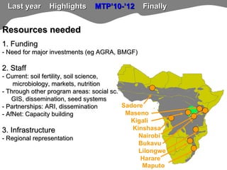 TSBF Institute of CIAT: ISFM-based crop production