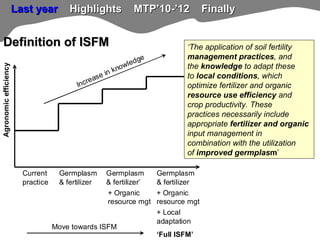 TSBF Institute of CIAT: ISFM-based crop production