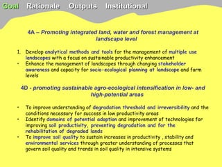 TSBF Institute of CIAT: Sustainable Land Management for Eco-efficient Agriculture in the Tropics