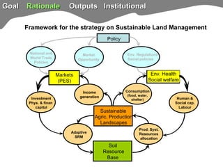 TSBF Institute of CIAT: Sustainable Land Management for Eco-efficient Agriculture in the Tropics