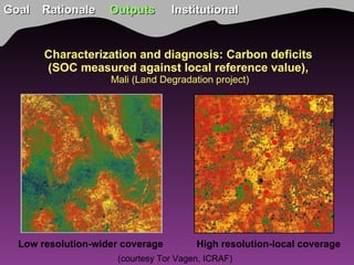 TSBF Institute of CIAT: Sustainable Land Management for Eco-efficient Agriculture in the Tropics