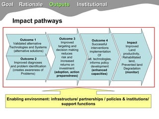 TSBF Institute of CIAT: Sustainable Land Management for Eco-efficient Agriculture in the Tropics