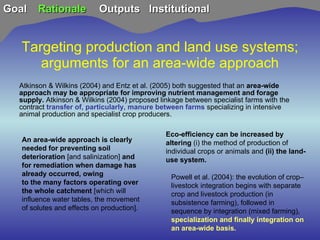 TSBF Institute of CIAT: Sustainable Land Management for Eco-efficient Agriculture in the Tropics