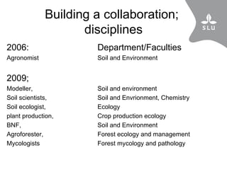 The SLU and CIAT-TSBF collaboration