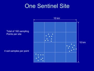 A Digitally Integrated Africa Soil Information Service (AfSIS)
