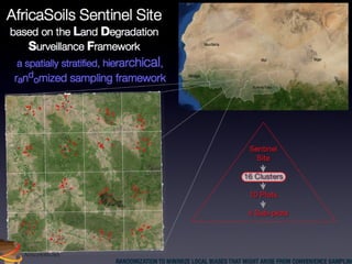 A Digitally Integrated Africa Soil Information Service (AfSIS)