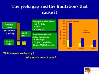 A Digitally Integrated Africa Soil Information Service (AfSIS)
