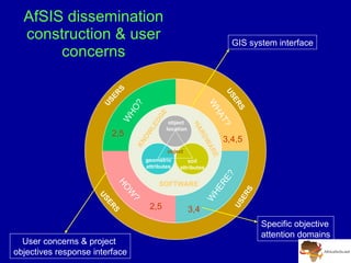 A Digitally Integrated Africa Soil Information Service (AfSIS)