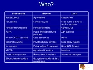 A Digitally Integrated Africa Soil Information Service (AfSIS)