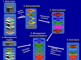 A Digitally Integrated Africa Soil Information Service (AfSIS)