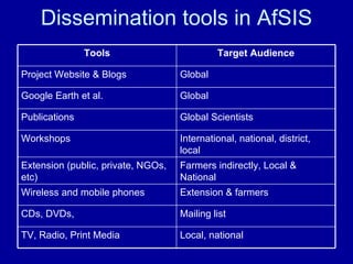 A Digitally Integrated Africa Soil Information Service (AfSIS)