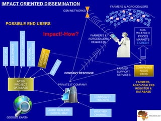 A Digitally Integrated Africa Soil Information Service (AfSIS)
