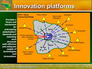 The African Network for Soil Biology and Fertility (AfNet)