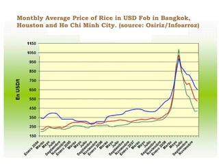 Creating Shared Value for Rice in Latin America and the Caribbean