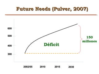 Creating Shared Value for Rice in Latin America and the Caribbean