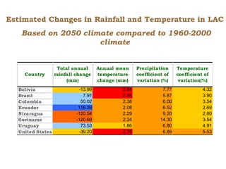 Creating Shared Value for Rice in Latin America and the Caribbean