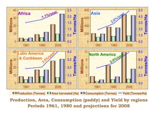 Creating Shared Value for Rice in Latin America and the Caribbean