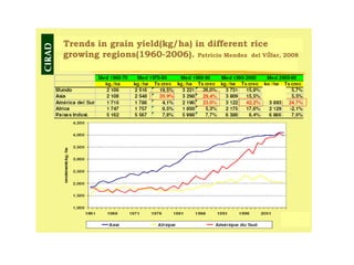 Creating Shared Value for Rice in Latin America and the Caribbean