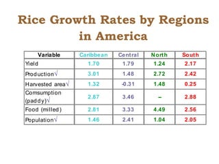 Creating Shared Value for Rice in Latin America and the Caribbean