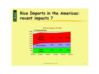 Creating Shared Value for Rice in Latin America and the Caribbean