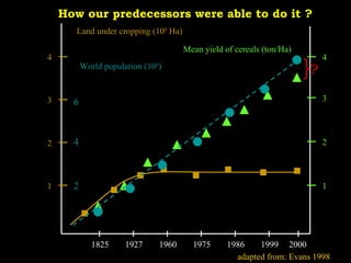 Keeping a Seed of Solutions when Energy and Climate become Unpredictable