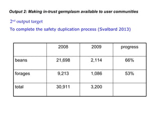 Keeping a Seed of Solutions when Energy and Climate become Unpredictable