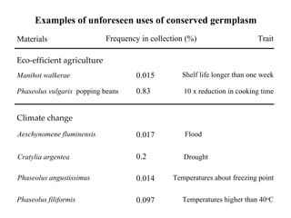 Keeping a Seed of Solutions when Energy and Climate become Unpredictable