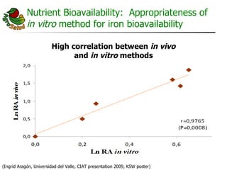 AgroSalud Nutrition Research in Latin America and the Caribbean
