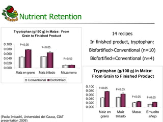 AgroSalud Nutrition Research in Latin America and the Caribbean