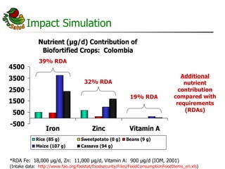 AgroSalud Nutrition Research in Latin America and the Caribbean