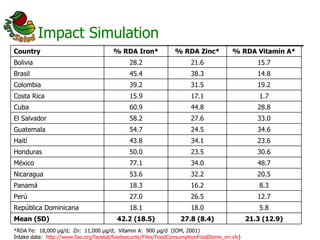 AgroSalud Nutrition Research in Latin America and the Caribbean