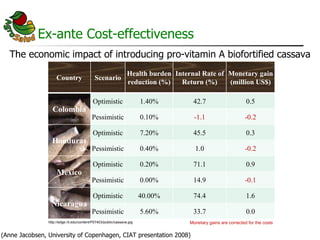 AgroSalud Nutrition Research in Latin America and the Caribbean
