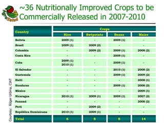 AgroSalud Nutrition Research in Latin America and the Caribbean