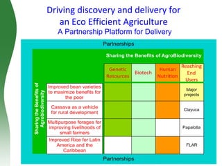 Driving discovery and delivery for  an Eco Efficient Agriculture  A Partnership Platform for Delivery 