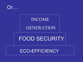Or…   FOOD SECURITY INCOME  GENERATION ECO-EFFICIENCY 