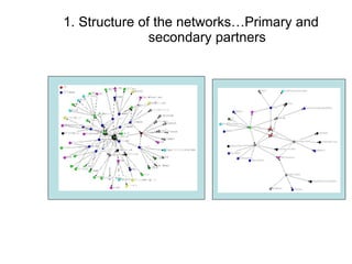 Integrating CIAT Research in Africa