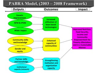 Integrating CIAT Research in Africa