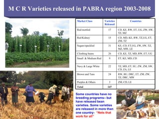 Integrating CIAT Research in Africa