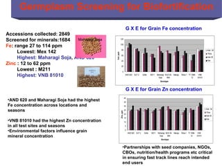 Integrating CIAT Research in Africa