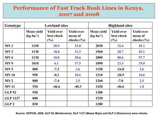 Integrating CIAT Research in Africa