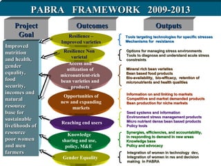 Integrating CIAT Research in Africa