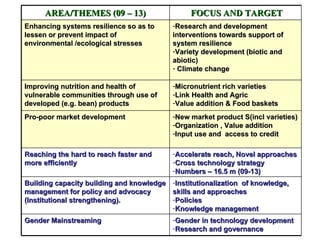 Integrating CIAT Research in Africa