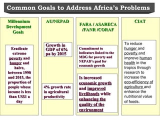 Integrating CIAT Research in Africa