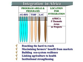 Integrating CIAT Research in Africa