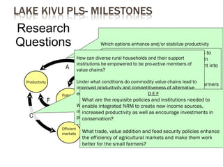 Integrating CIAT Research in Africa