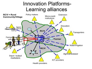 Integrating CIAT Research in Africa