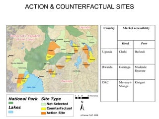 Integrating CIAT Research in Africa