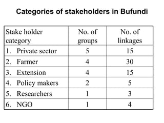 Integrating CIAT Research in Africa